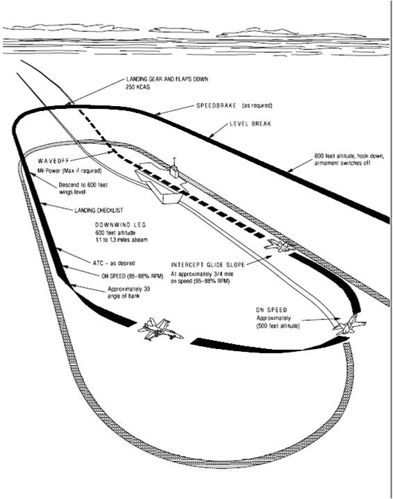 The Ultimate Carrier Break FighterSweep